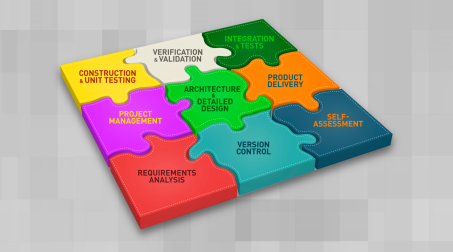 ISO 29110