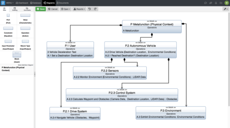 Systems Engineering mit Innoslate