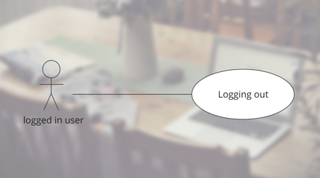 Der Use Case: Verhalten modellieren