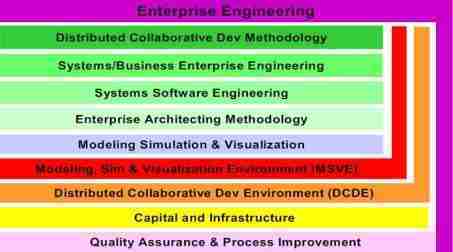 INCOSE Systems Engineering Vision 2020