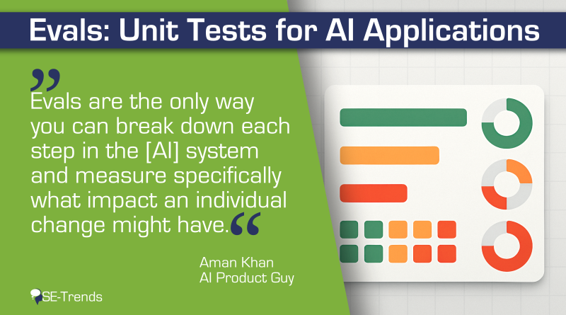 Evals: Unit Tests für KI-Anwendungen
