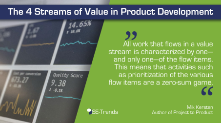 The 4 Streams of Value in Product Development