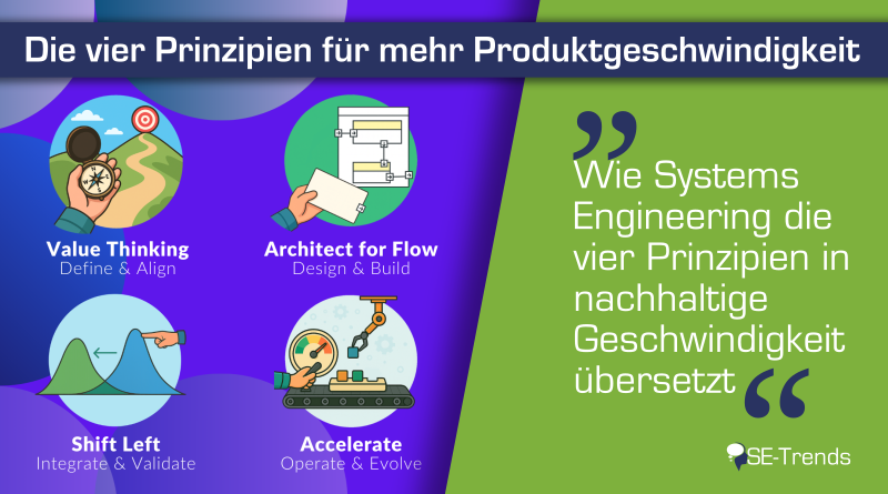 Die vier Prinzipien für mehr Produktgeschwindigkeit